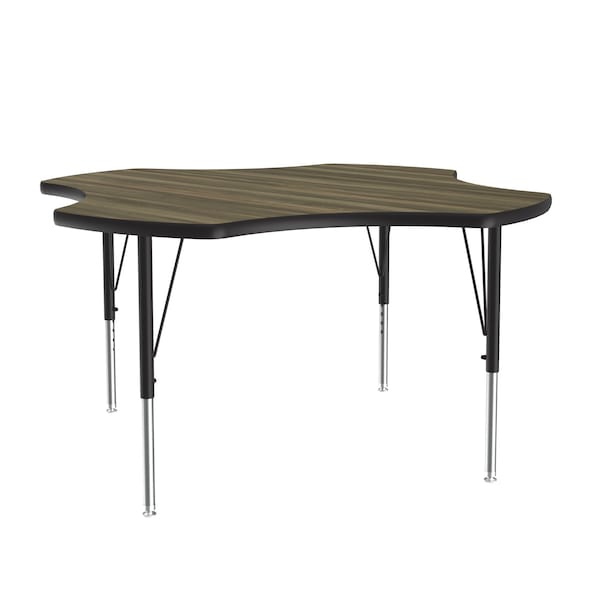 High Pressure Top Activity Tables